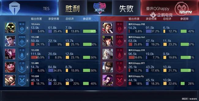 得到了完美 得到了完美